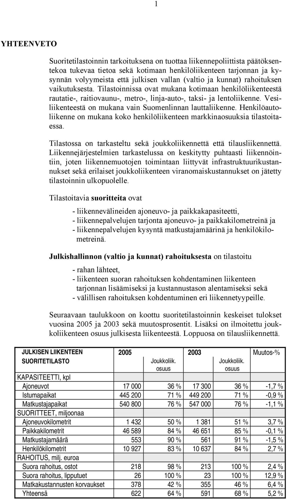 Vesiliikenteestä on mukana vain Suomenlinnan lauttaliikenne. Henkilöautoliikenne on mukana koko henkilöliikenteen markkinaosuuksia tilastoitaessa.