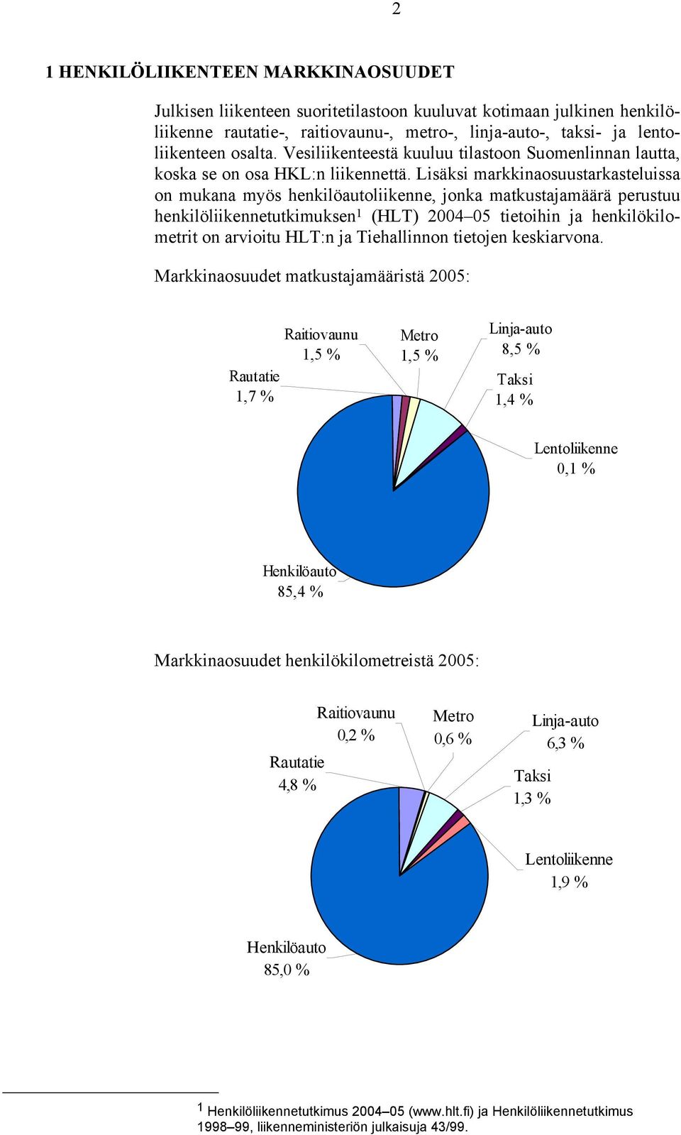 Lisäksi markkinaosuustarkasteluissa on mukana myös henkilöautoliikenne, jonka matkustajamäärä perustuu henkilöliikennetutkimuksen 1 (HLT) 2004 05 tietoihin ja henkilökilometrit on arvioitu HLT:n ja