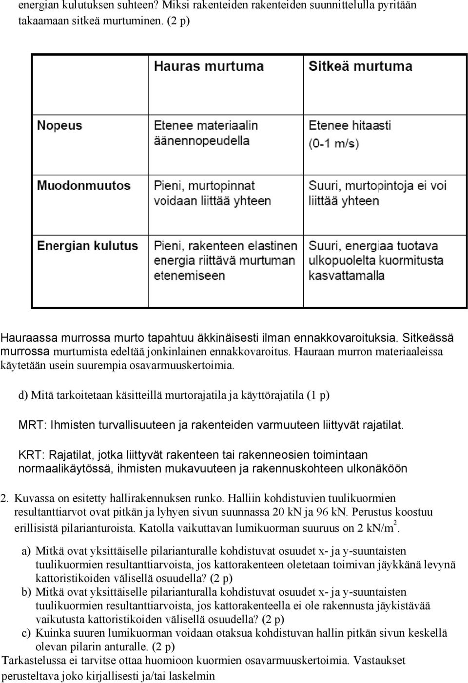 d) Mitä tarkoitetaan käsitteillä murtorajatila ja käyttörajatila (1 p) MRT: Ihmisten turvallisuuteen ja rakenteiden varmuuteen liittyvät rajatilat.