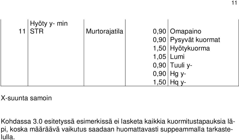 samoin Kohdassa 3.