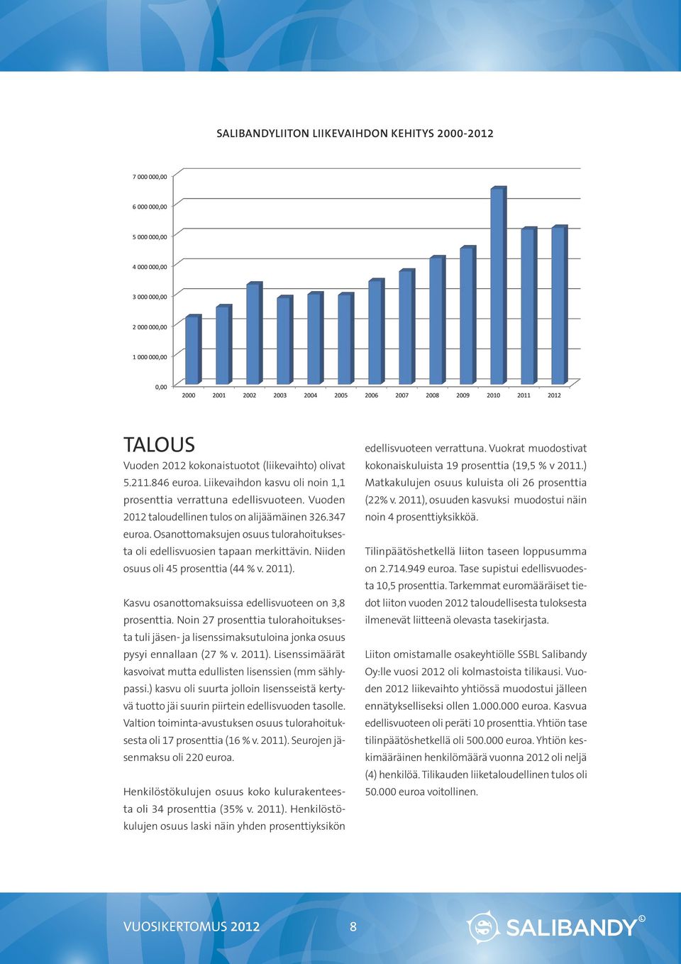 Vuoden 2012 taloudellinen tulos on alijäämäinen 326.347 euroa. Osanottomaksujen osuus tulorahoituksesta oli edellisvuosien tapaan merkittävin. Niiden osuus oli 45 prosenttia (44 % v. 2011).