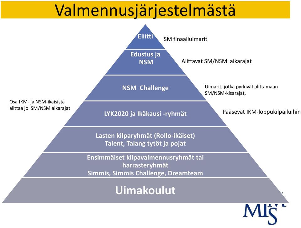 alittamaan SM/NSM-kisarajat, Pääsevät IKM-loppukilpailuihin Lasten kilparyhmät (Rollo-ikäiset) Talent,