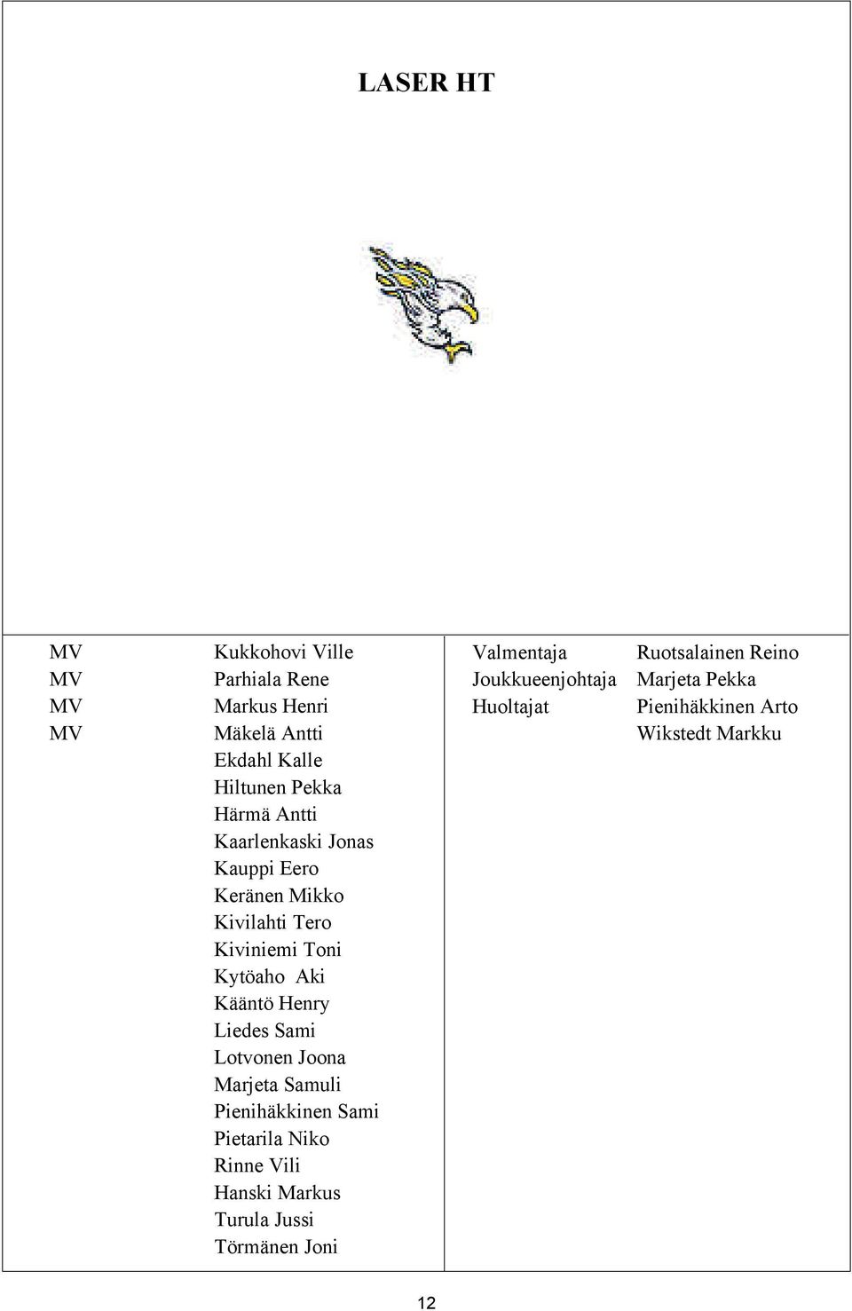 Sami Lotvonen Joona Marjeta Samuli Pienihäkkinen Sami Pietarila Niko Rinne Vili Hanski Markus Turula Jussi