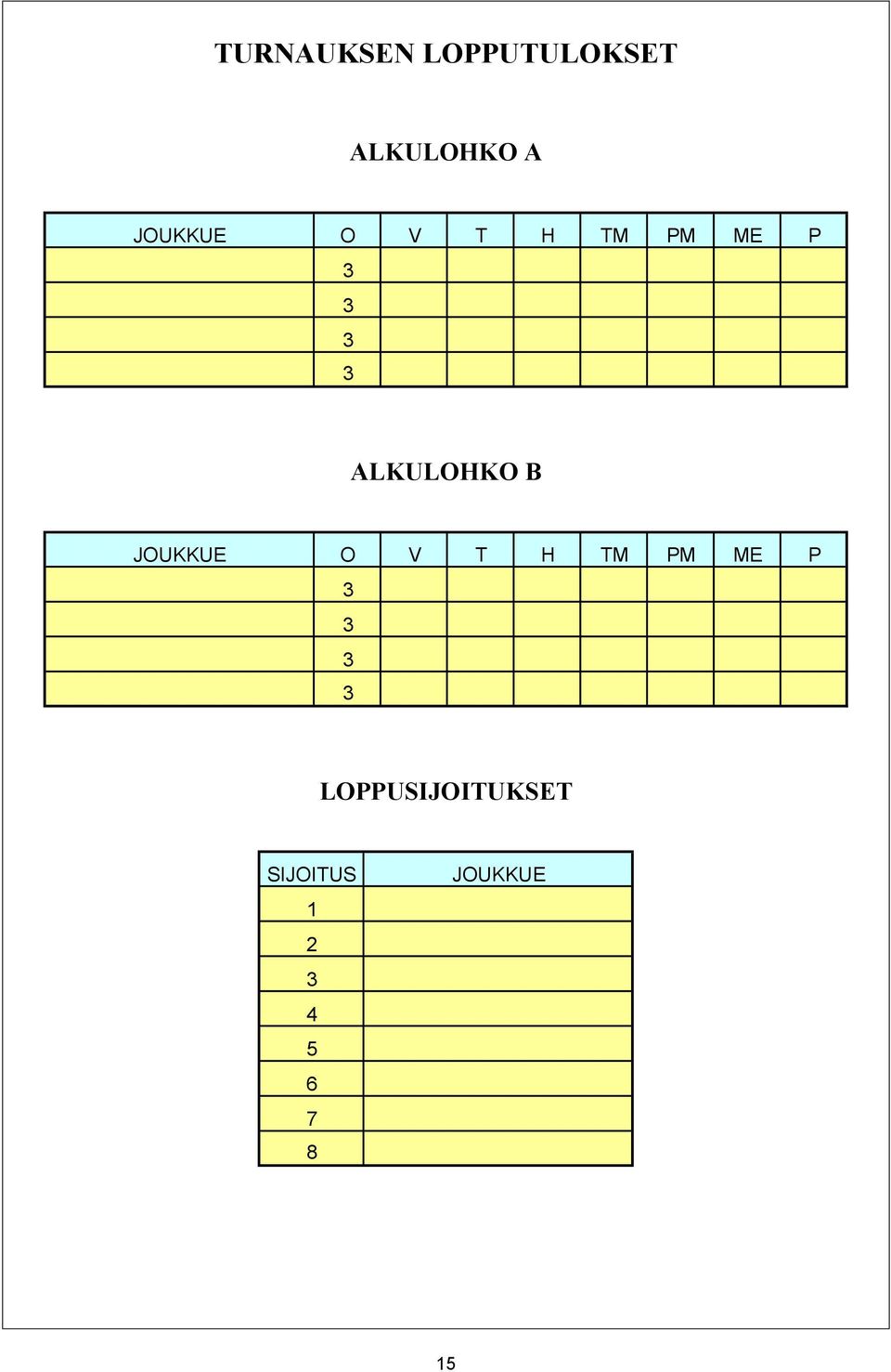ALKULOHKO B  LOPPUSIJOITUKSET SIJOITUS 1 2
