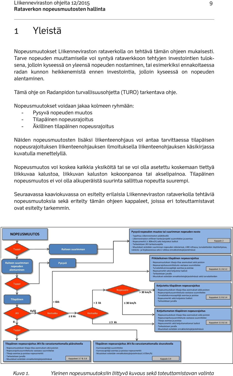 investointia, jolloin kyseessä on nopeuden alentaminen. Tämä ohje on Radanpidon turvallisuusohjetta (TURO) tarkentava ohje.