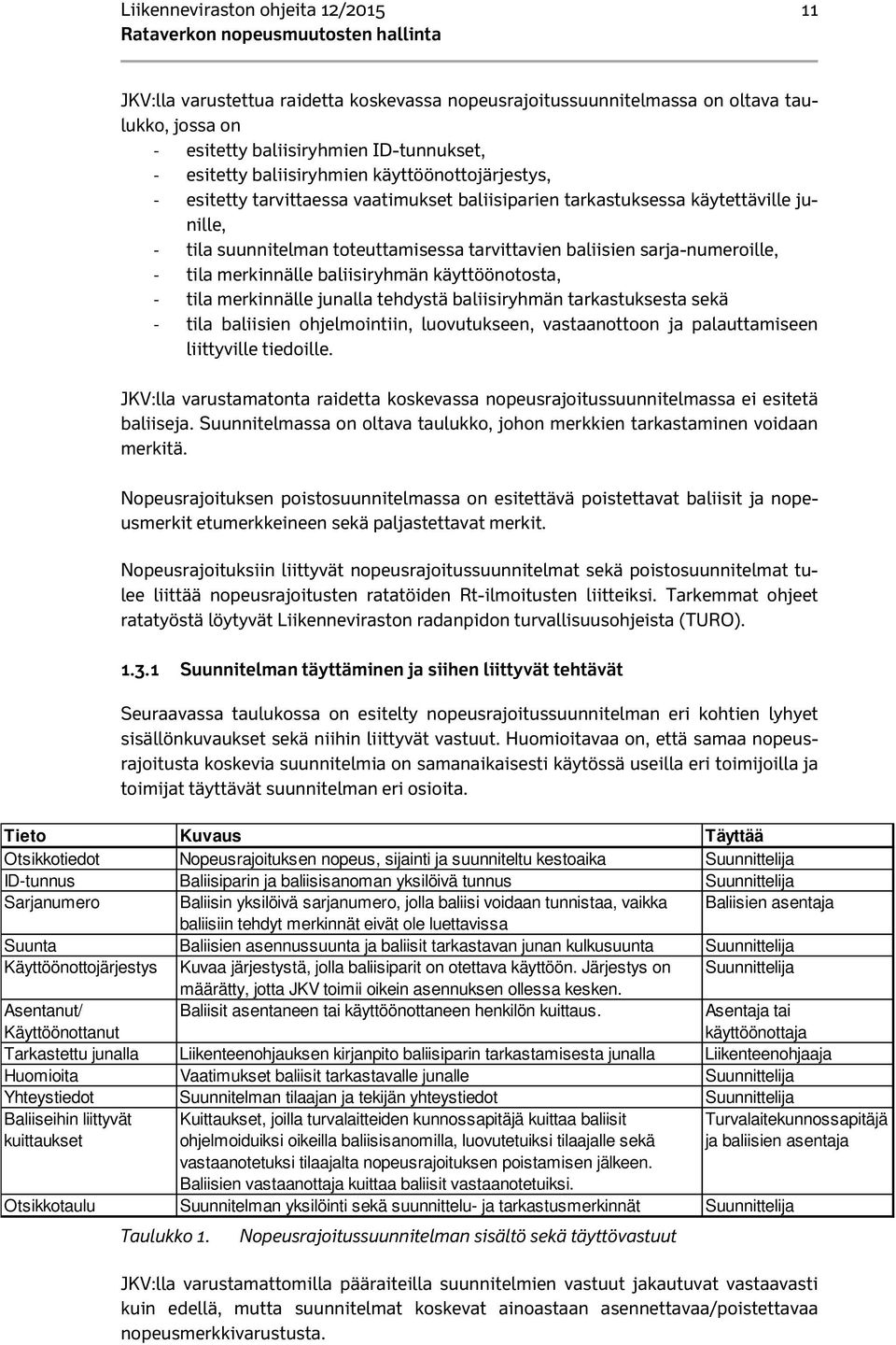 asennussuunta ja baliisit tarkastavan junan kulkusuunta Suunnittelija Käyttöönottojärjestys Kuvaa järjestystä, jolla baliisiparit on otettava käyttöön.