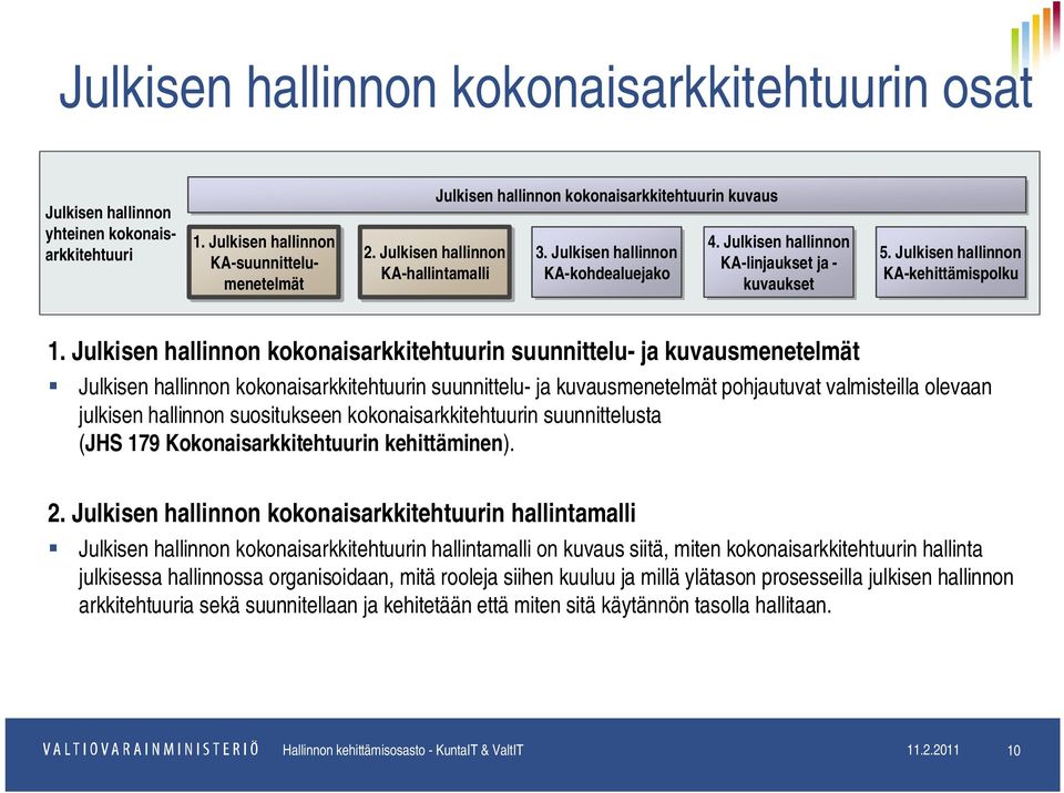 Julkisen hallinnon kokonaisarkkitehtuurin suunnittelu- ja kuvausmenetelmät Julkisen hallinnon kokonaisarkkitehtuurin suunnittelu- ja kuvausmenetelmät pohjautuvat valmisteilla olevaan julkisen