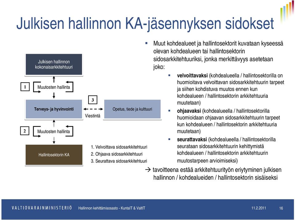 Seurattava sidosarkkitehtuuri Muut kohdealueet ja hallintosektorit kuvataan kyseessä olevan kohdealueen tai hallintosektorin sidosarkkitehtuuriksi, jonka merkittävyys asetetaan joko: velvoittavaksi