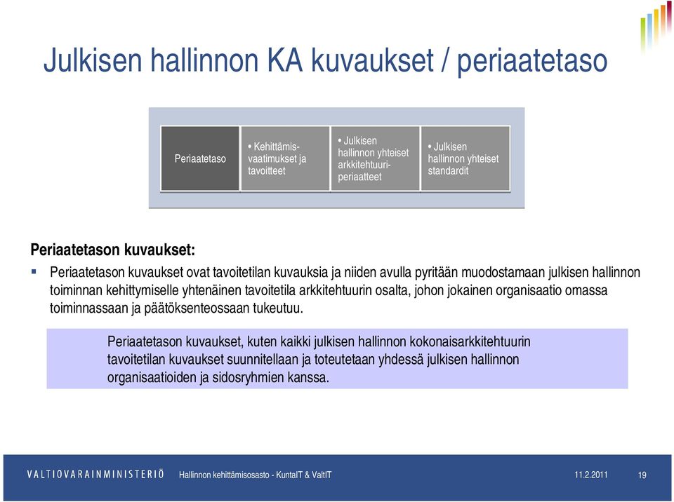 arkkitehtuurin osalta, johon jokainen organisaatio omassa toiminnassaan ja päätöksenteossaan tukeutuu.