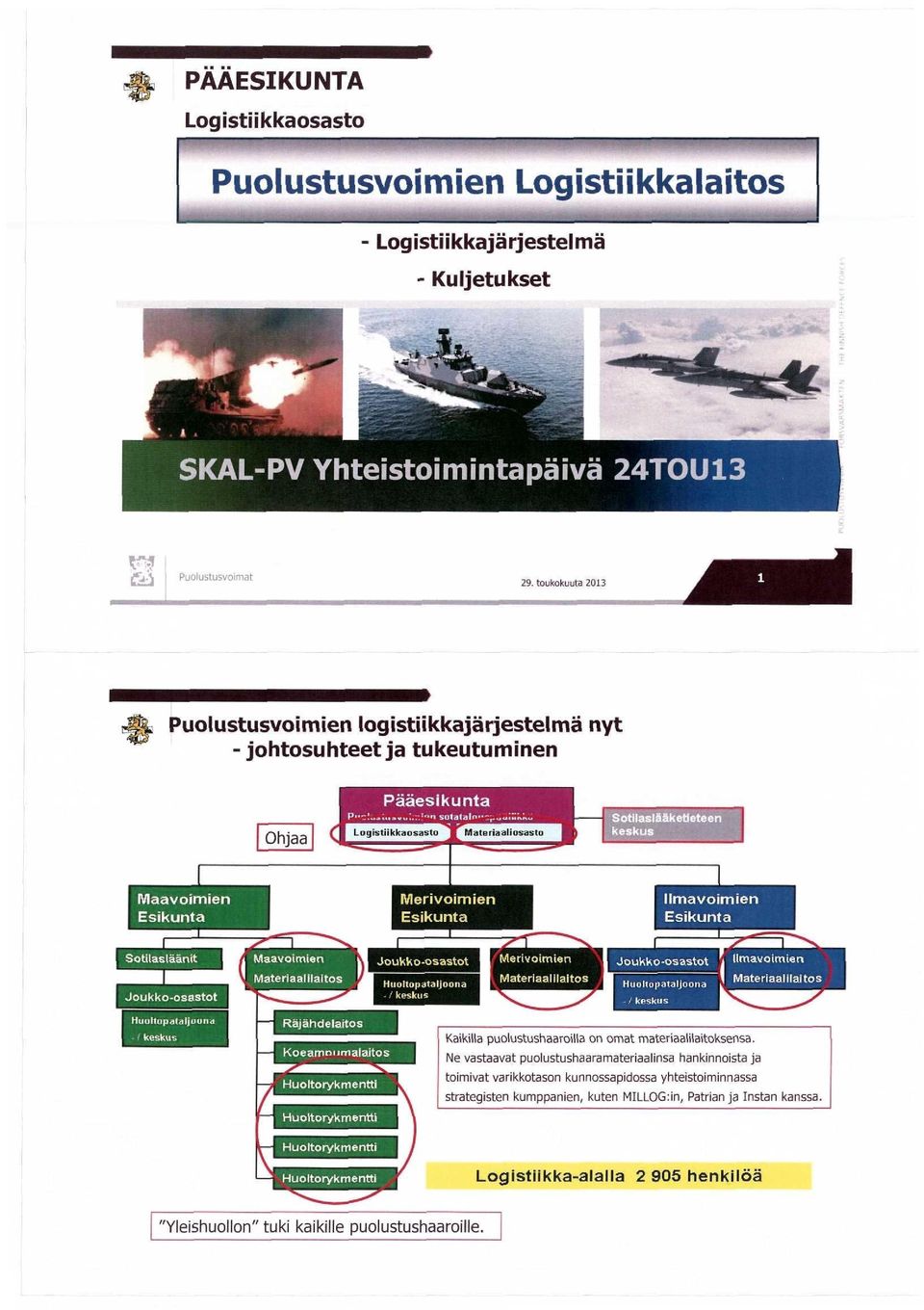 Ilmavoimien Huoltopataljoona - /keskus Materiaalllaitos Huoltopataljoona Materiaalilaltos Huollapataljooiid Räjähde laitos Koeamnumalaitos Kaikilla puolustushaaroilla on omat ma Ne vastaavat