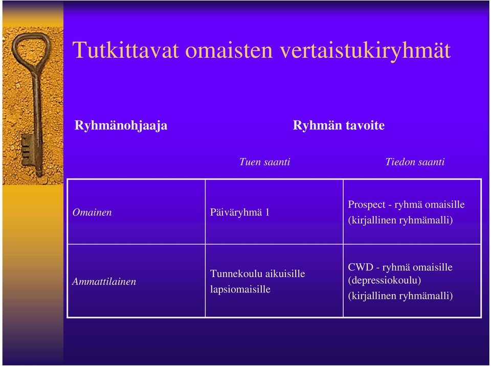 omaisille (kirjallinen ryhmämalli) Ammattilainen Tunnekoulu aikuisille