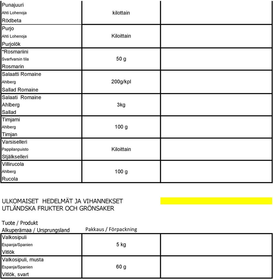 ULKOMAISET HEDELMÄT JA VIHANNEKSET UTLÄNDSKA FRUKTER OCH GRÖNSAKER Tuote / Produkt Alkuperämaa /