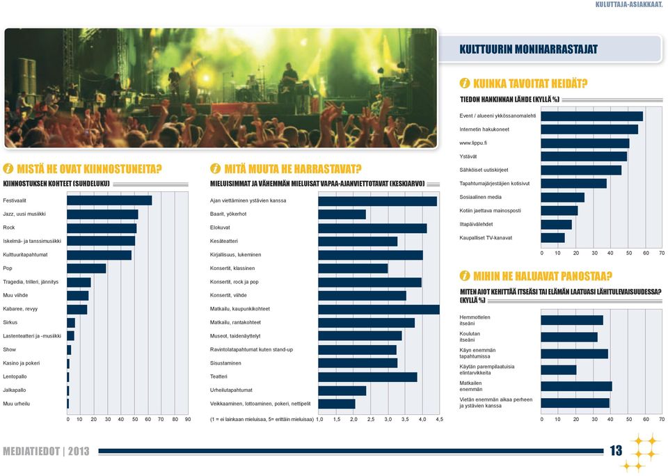 KIINNOSTUKSEN KOHTEET (SUHDELUKU) Festivaalit Jazz, uusi musiikki Rock Iskelmä- ja tanssimusiikki Kulttuuritapahtumat Pop Tragedia, trilleri, jännitys Muu viihde Kabaree, revyy Sirkus Lastenteatteri