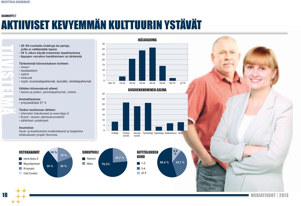 on tärkeintä Tärkeimmät kiinnostuksen kohteet: show t kesäteatterit satiirit elokuvat myös: koulutustapahtumat, lauluillat, viihdetapahtumat Vähiten kiinnostavat aiheet: kasino ja pokeri,