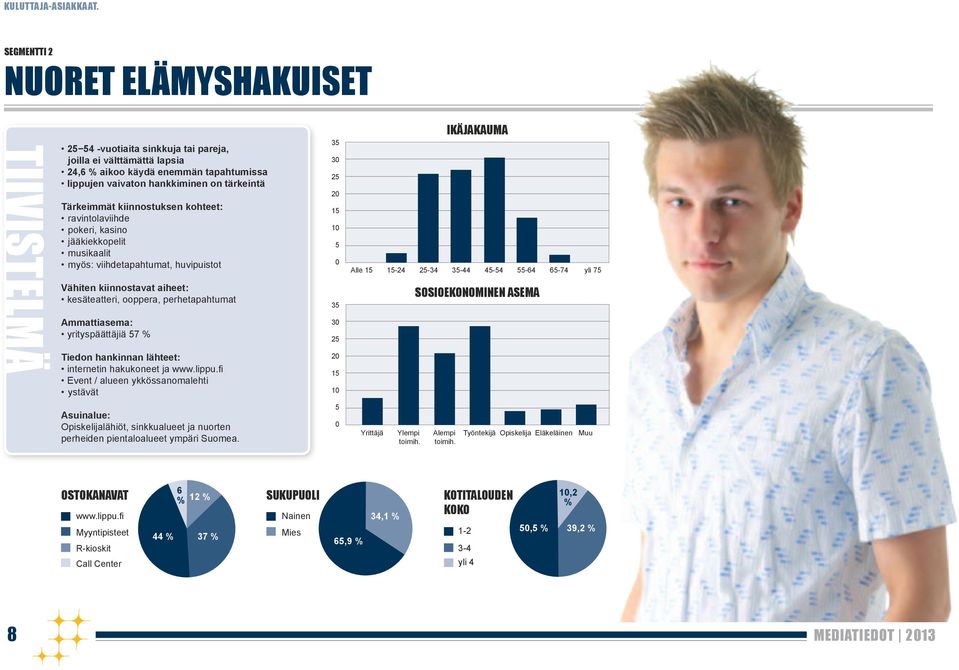Tärkeimmät kiinnostuksen kohteet: ravintolaviihde pokeri, kasino jääkiekkopelit musikaalit myös: viihdetapahtumat, huvipuistot Vähiten kiinnostavat aiheet: kesäteatteri, ooppera, perhetapahtumat