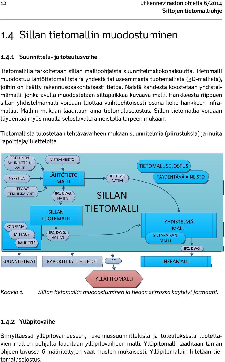 Näistä kahdesta koostetaan yhdistelmämalli, jonka avulla muodostetaan siltapaikkaa kuvaava malli.