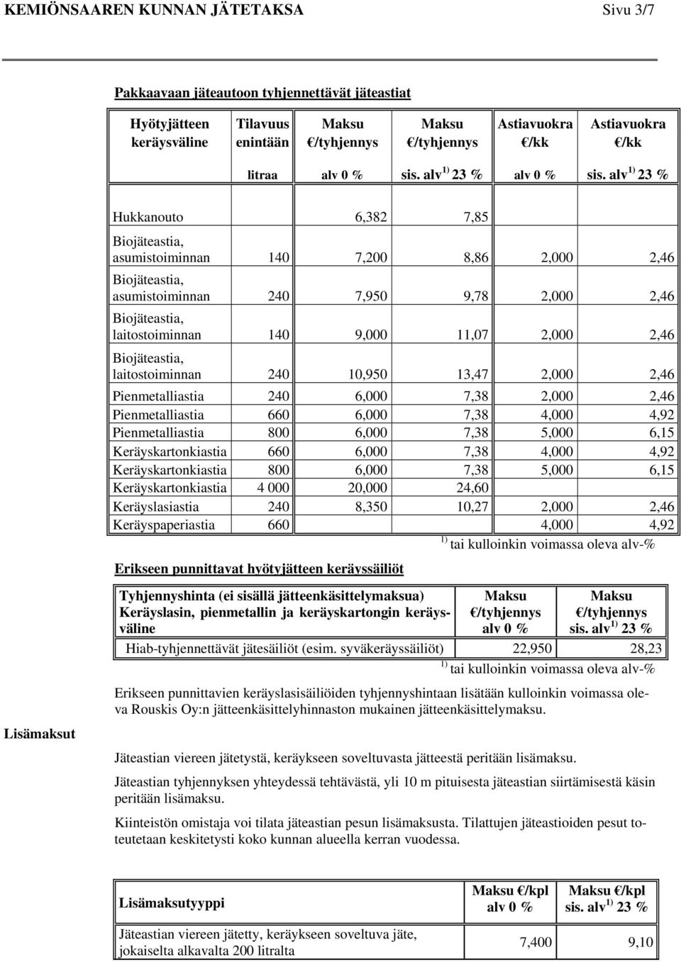 alv 23 % Hukkanouto 6,382 7,85 asumistoiminnan 140 7,200 8,86 2,000 2,46 asumistoiminnan 240 7,950 9,78 2,000 2,46 laitostoiminnan 140 9,000 11,07 2,000 2,46 laitostoiminnan 240 10,950 13,47 2,000