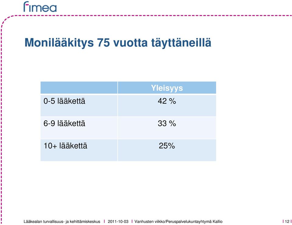 33 % 10+ lääkettä 25% 2011-10-03