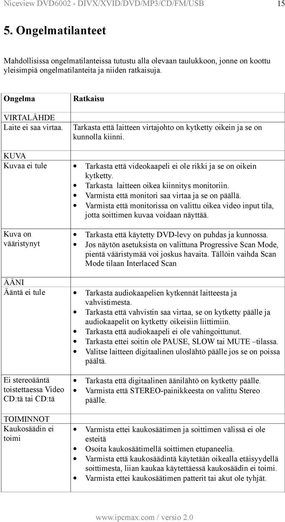 Tarkasta laitteen oikea kiinnitys monitoriin. Varmista että monitori saa virtaa ja se on päällä. Varmista että monitorissa on valittu oikea video input tila, jotta soittimen kuvaa voidaan näyttää.