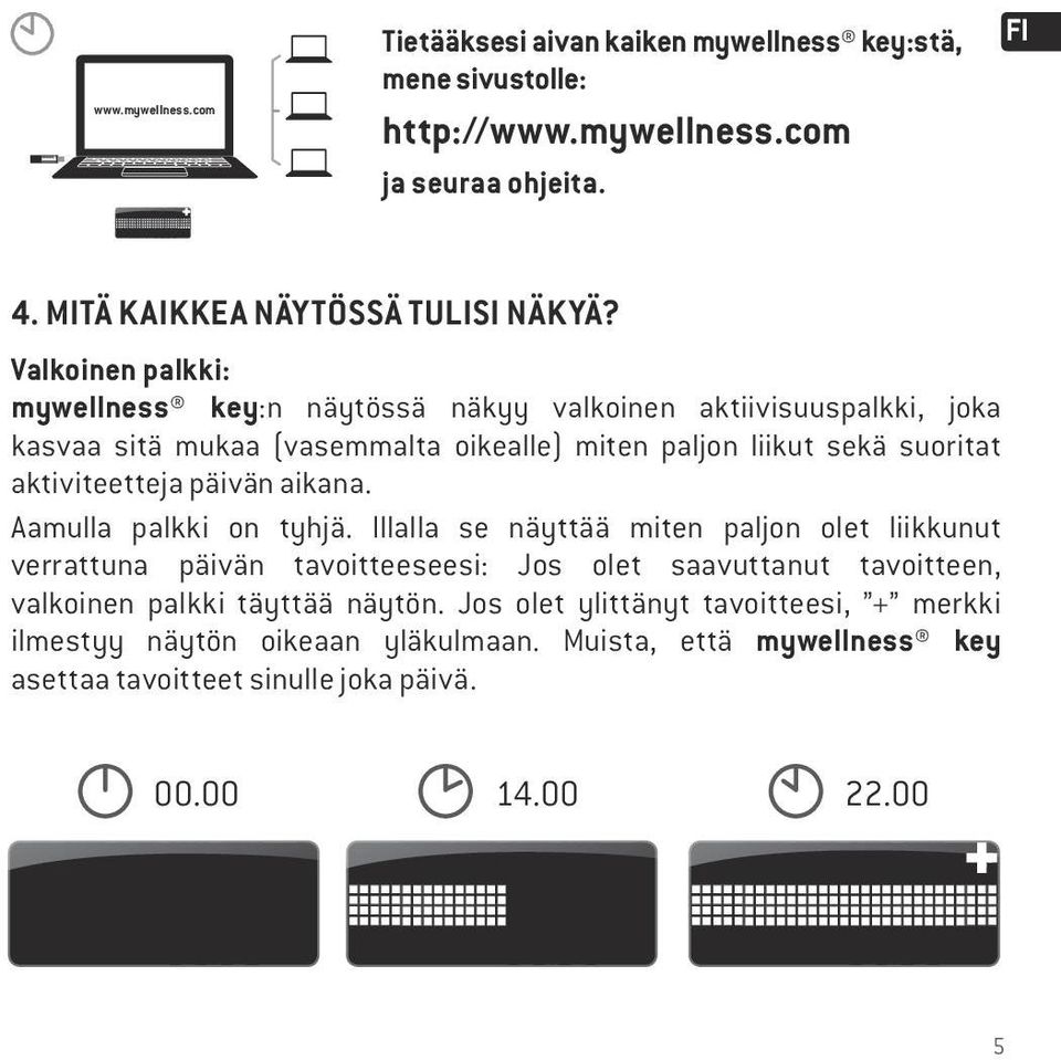 päivän aikana. Aamulla palkki on tyhjä.
