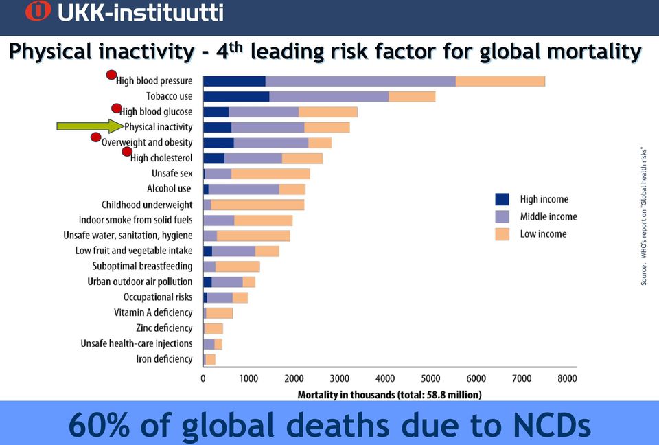 health risks" Physical inactivity -