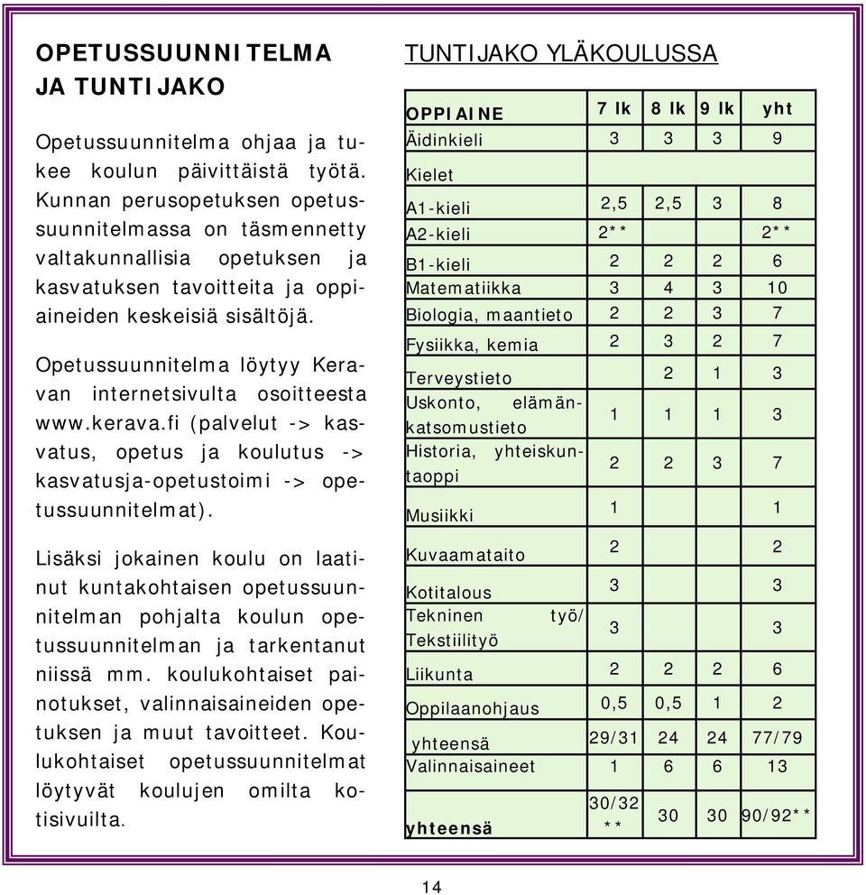 Opetussuunnitelma löytyy Keravan internetsivulta osoitteesta www.kerava.fi (palvelut -> kasvatus, opetus ja koulutus -> kasvatusja-opetustoimi -> opetussuunnitelmat).