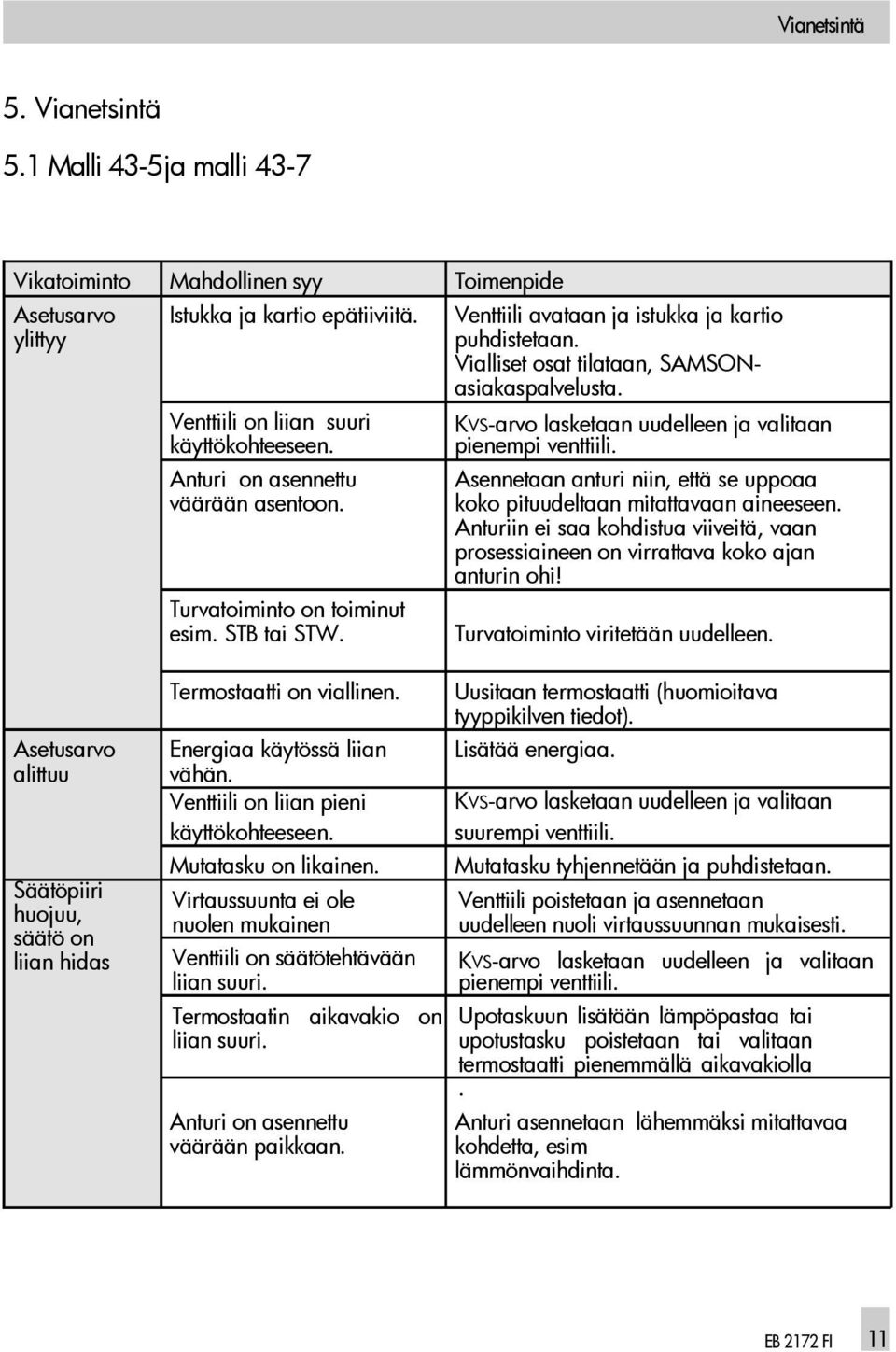 Termostaatti on viallinen. KVS-arvo lasketaan uudelleen ja valitaan pienempi venttiili. Asennetaan anturi niin, että se uppoaa koko pituudeltaan mitattavaan aineeseen.