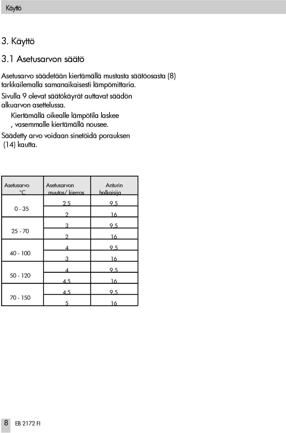 Sivulla 9 olevat säätökäyrät auttavat säädön alkuarvon asettelussa.