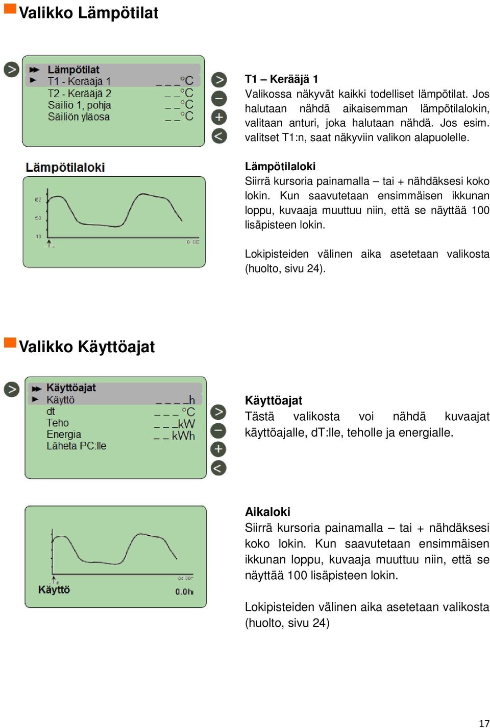 Kun saavutetaan ensimmäisen ikkunan loppu, kuvaaja muuttuu niin, että se näyttää 100 lisäpisteen lokin. Lokipisteiden välinen aika asetetaan valikosta (huolto, sivu 24).