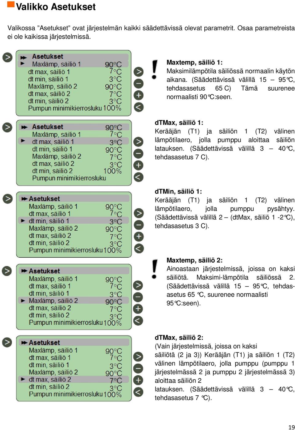 dtmax, säiliö 1: Kerääjän (T1) ja säiliön 1 (T2) välinen lämpötilaero, jolla pumppu aloittaa säiliön latauksen. (Säädettävissä välillä 3 40 C, tehdasasetus 7 C).