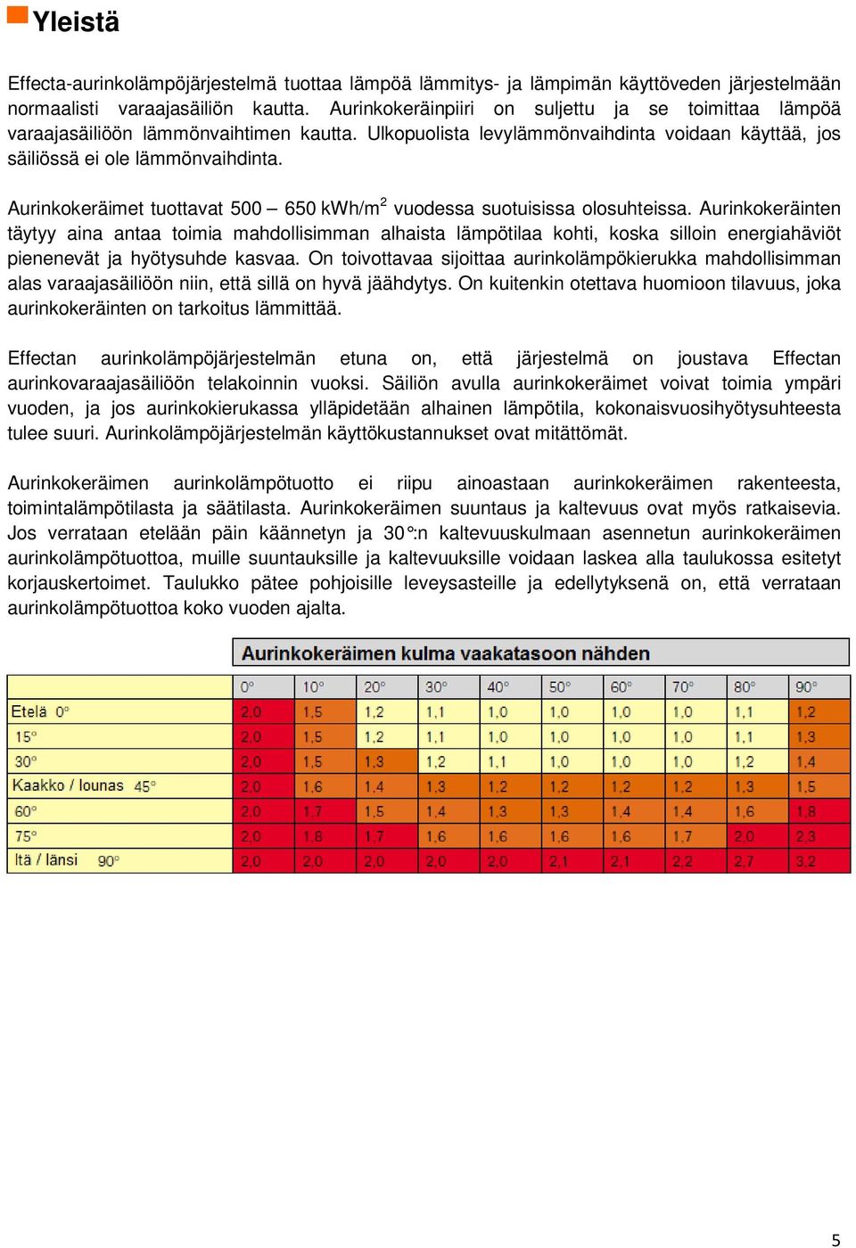 Aurinkokeräimet tuottavat 500 650 kwh/m 2 vuodessa suotuisissa olosuhteissa.