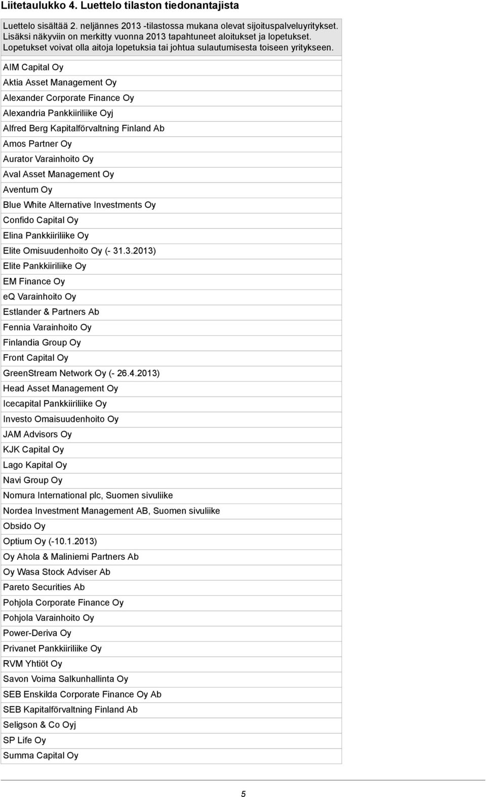 AIM Capital Oy Aktia Asset Management Oy Alexander Corporate Finance Oy Alexandria Pankkiiriliike Oyj Alfred Berg Kapitalförvaltning Finland Ab Amos Partner Oy Aurator Varainhoito Oy Aval Asset