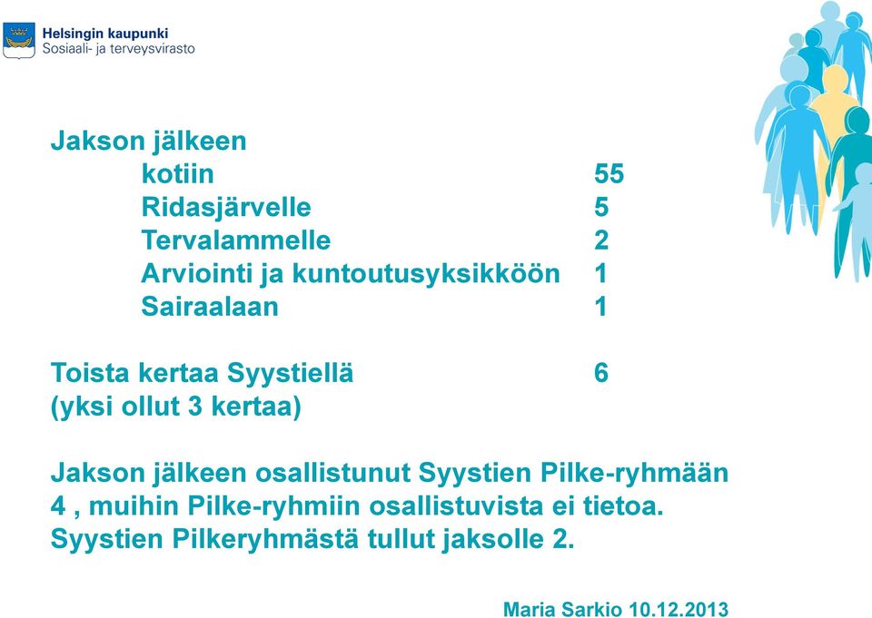 kertaa) Jakson jälkeen osallistunut Syystien Pilke-ryhmään 4, muihin