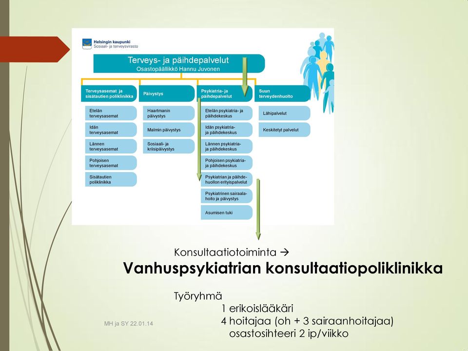 kriisipäivystys Lännen psykiatriaja päihdekeskus Pohjoisen terveysasemat Pohjoisen psykiatriaja päihdekeskus Sisätautien poliklinikka Psykiatrian ja päihdehuollon erityispalvelut Psykiatrinen