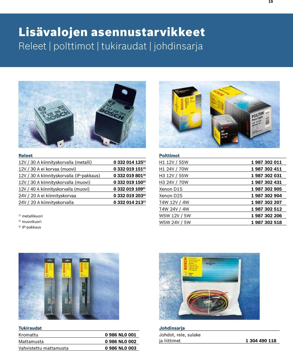 2) 24V / 20 A kiinnityskorvalla 0 332 014 213 1) 1) metallikuori 2) muovikuori 3) IP-pakkaus Polttimot H1 12V / 55W 1 987 302 011 H1 24V / 70W 1 987 302 411 H3 12V / 55W 1 987 302 031 H3 24V / 70W 1