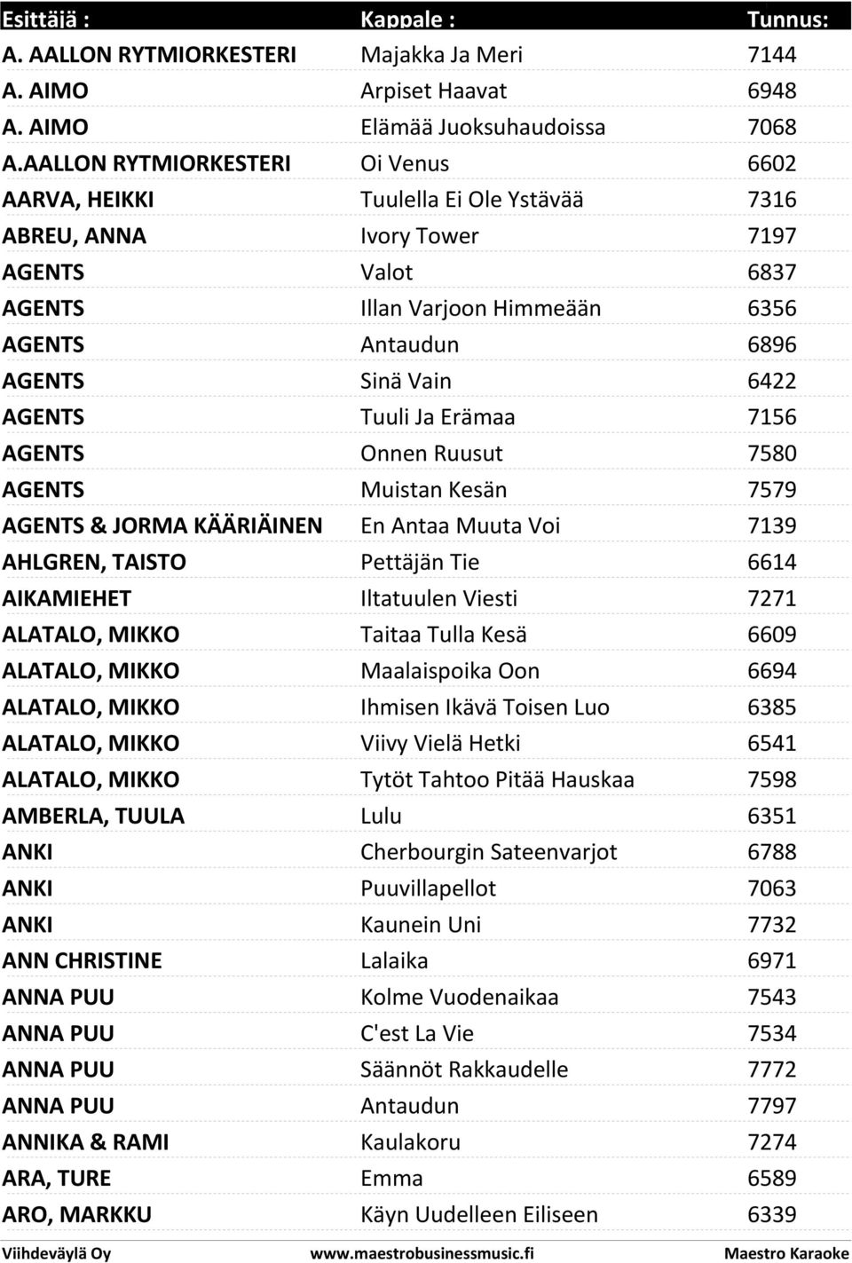 6422 AGENTS Tuuli Ja Erämaa 7156 AGENTS Onnen Ruusut 7580 AGENTS Muistan Kesän 7579 AGENTS & JORMA KÄÄRIÄINEN En Antaa Muuta Voi 7139 AHLGREN, TAISTO Pettäjän Tie 6614 AIKAMIEHET Iltatuulen Viesti