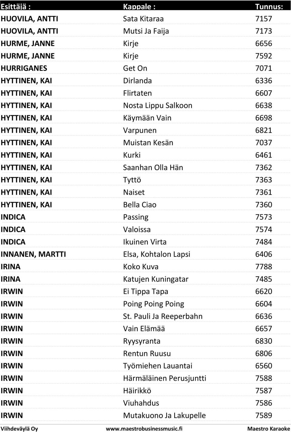 HYTTINEN, KAI Tyttö 7363 HYTTINEN, KAI Naiset 7361 HYTTINEN, KAI Bella Ciao 7360 INDICA Passing 7573 INDICA Valoissa 7574 INDICA Ikuinen Virta 7484 INNANEN, MARTTI Elsa, Kohtalon Lapsi 6406 IRINA