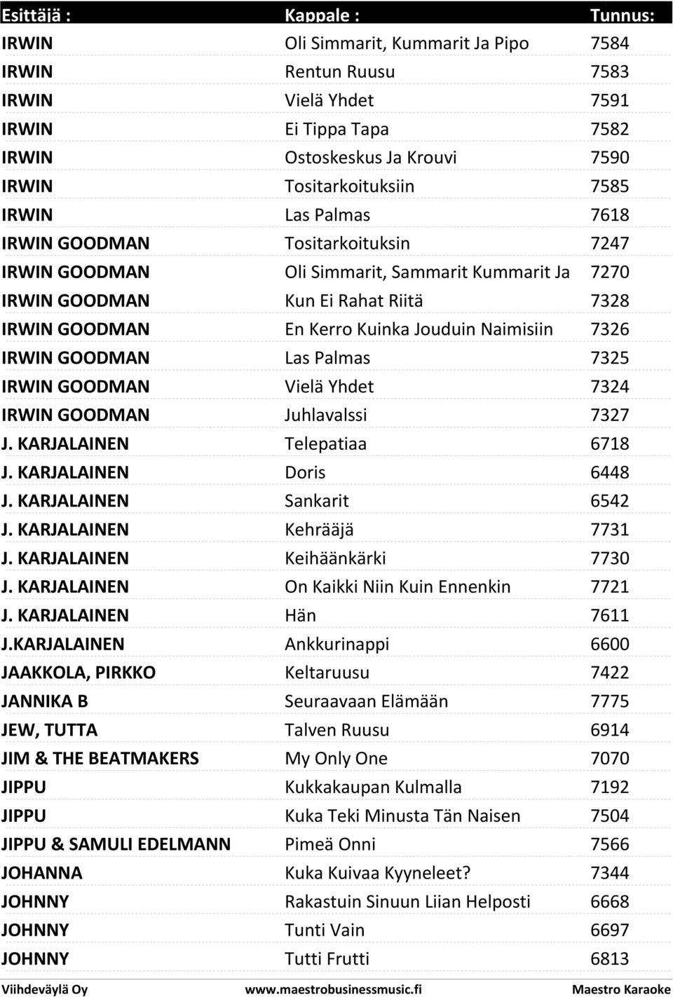 Las Palmas 7325 IRWIN GOODMAN Vielä Yhdet 7324 IRWIN GOODMAN Juhlavalssi 7327 J. KARJALAINEN Telepatiaa 6718 J. KARJALAINEN Doris 6448 J. KARJALAINEN Sankarit 6542 J. KARJALAINEN Kehrääjä 7731 J.