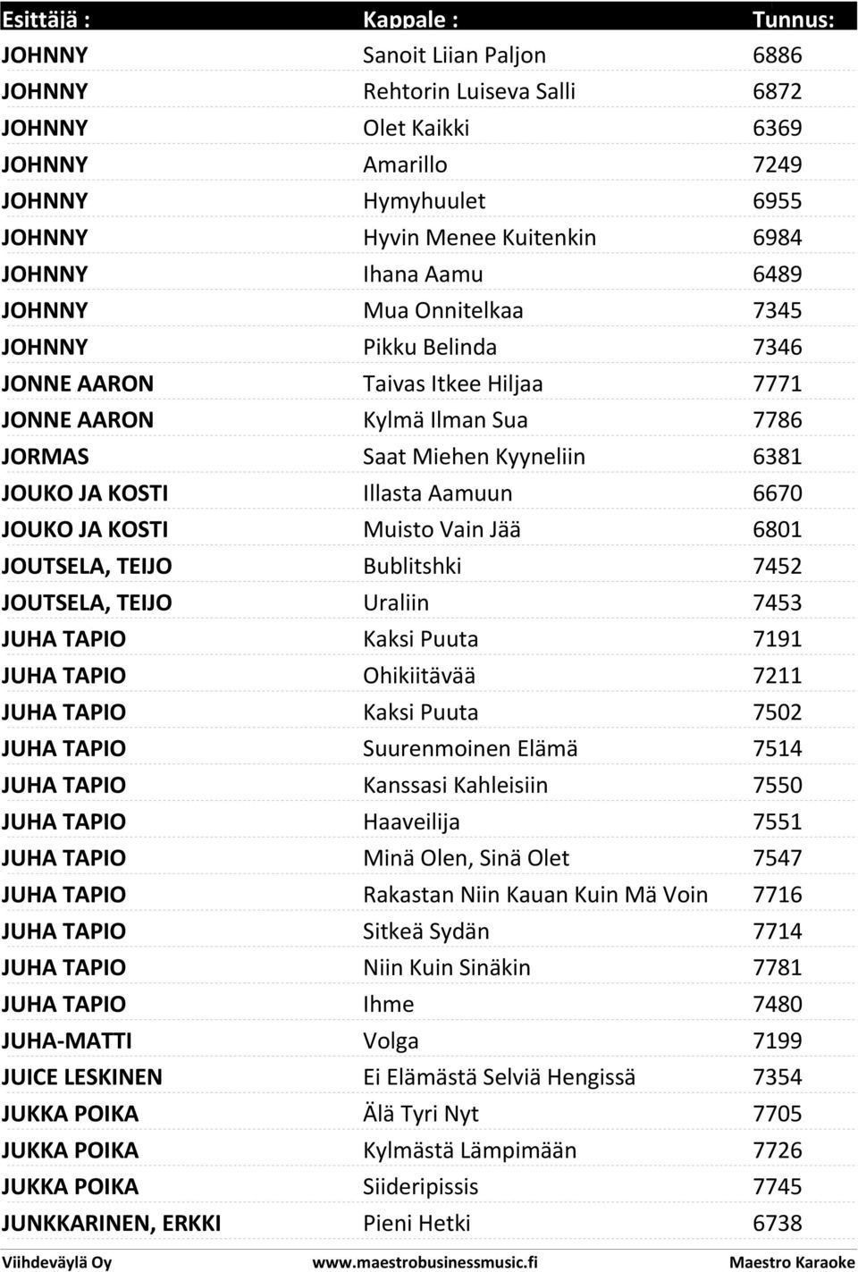 Muisto Vain Jää 6801 JOUTSELA, TEIJO Bublitshki 7452 JOUTSELA, TEIJO Uraliin 7453 JUHA TAPIO Kaksi Puuta 7191 JUHA TAPIO Ohikiitävää 7211 JUHA TAPIO Kaksi Puuta 7502 JUHA TAPIO Suurenmoinen Elämä
