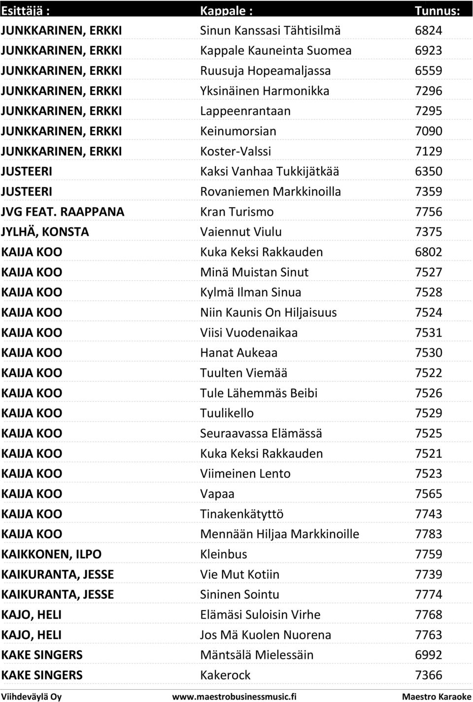 RAAPPANA Kran Turismo 7756 JYLHÄ, KONSTA Vaiennut Viulu 7375 KAIJA KOO Kuka Keksi Rakkauden 6802 KAIJA KOO Minä Muistan Sinut 7527 KAIJA KOO Kylmä Ilman Sinua 7528 KAIJA KOO Niin Kaunis On Hiljaisuus