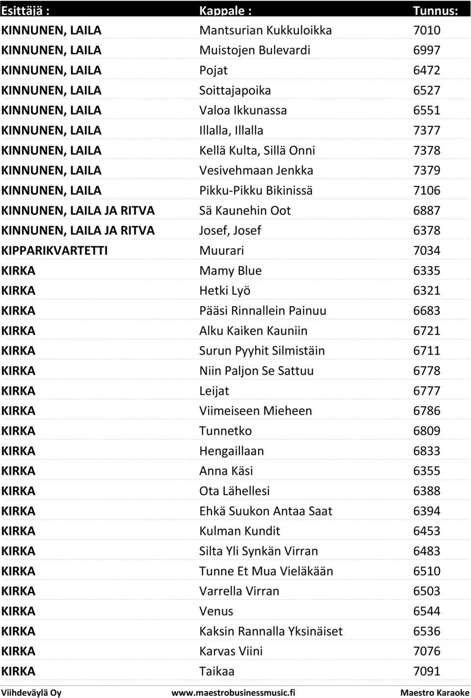KINNUNEN, LAILA JA RITVA Josef, Josef 6378 KIPPARIKVARTETTI Muurari 7034 KIRKA Mamy Blue 6335 KIRKA Hetki Lyö 6321 KIRKA Pääsi Rinnallein Painuu 6683 KIRKA Alku Kaiken Kauniin 6721 KIRKA Surun Pyyhit