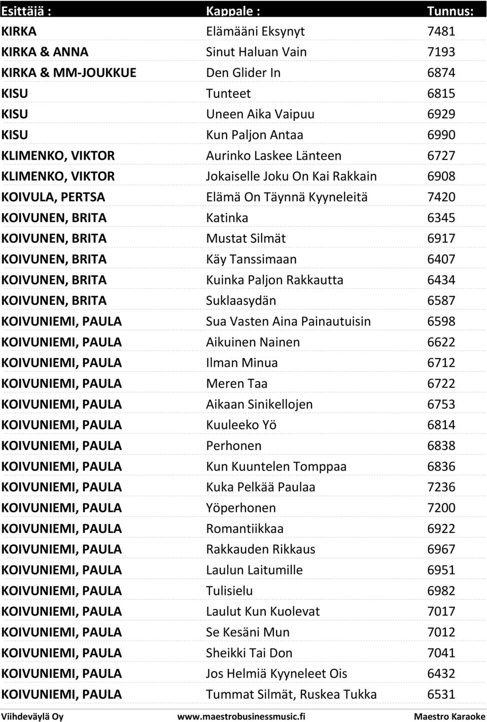 BRITA Käy Tanssimaan 6407 KOIVUNEN, BRITA Kuinka Paljon Rakkautta 6434 KOIVUNEN, BRITA Suklaasydän 6587 KOIVUNIEMI, PAULA Sua Vasten Aina Painautuisin 6598 KOIVUNIEMI, PAULA Aikuinen Nainen 6622