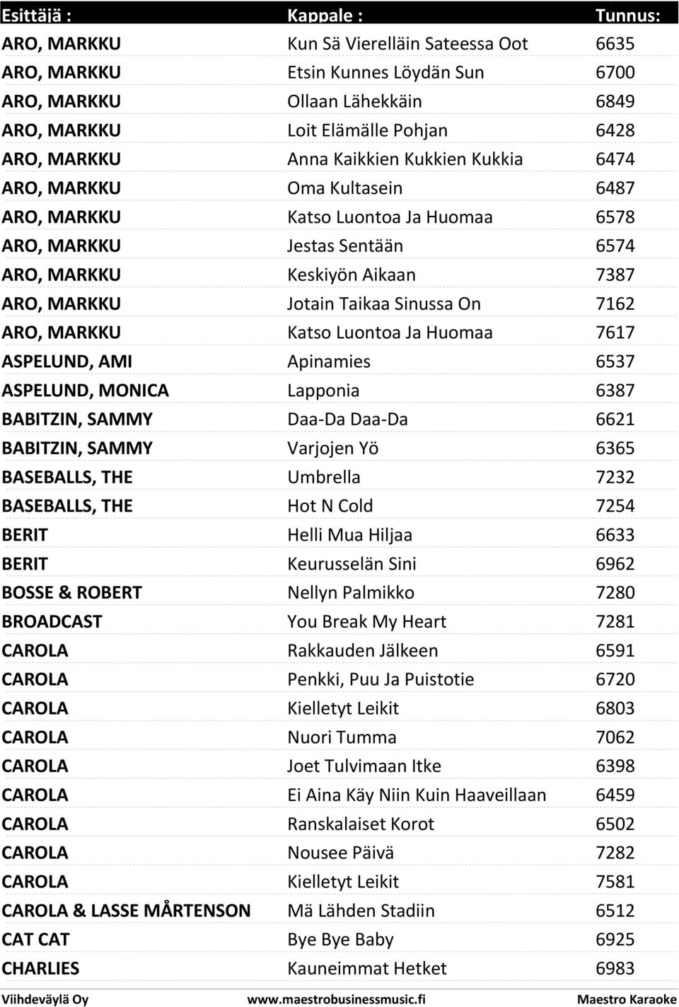 MARKKU Katso Luontoa Ja Huomaa 7617 ASPELUND, AMI Apinamies 6537 ASPELUND, MONICA Lapponia 6387 BABITZIN, SAMMY Daa-Da Daa-Da 6621 BABITZIN, SAMMY Varjojen Yö 6365 BASEBALLS, THE Umbrella 7232