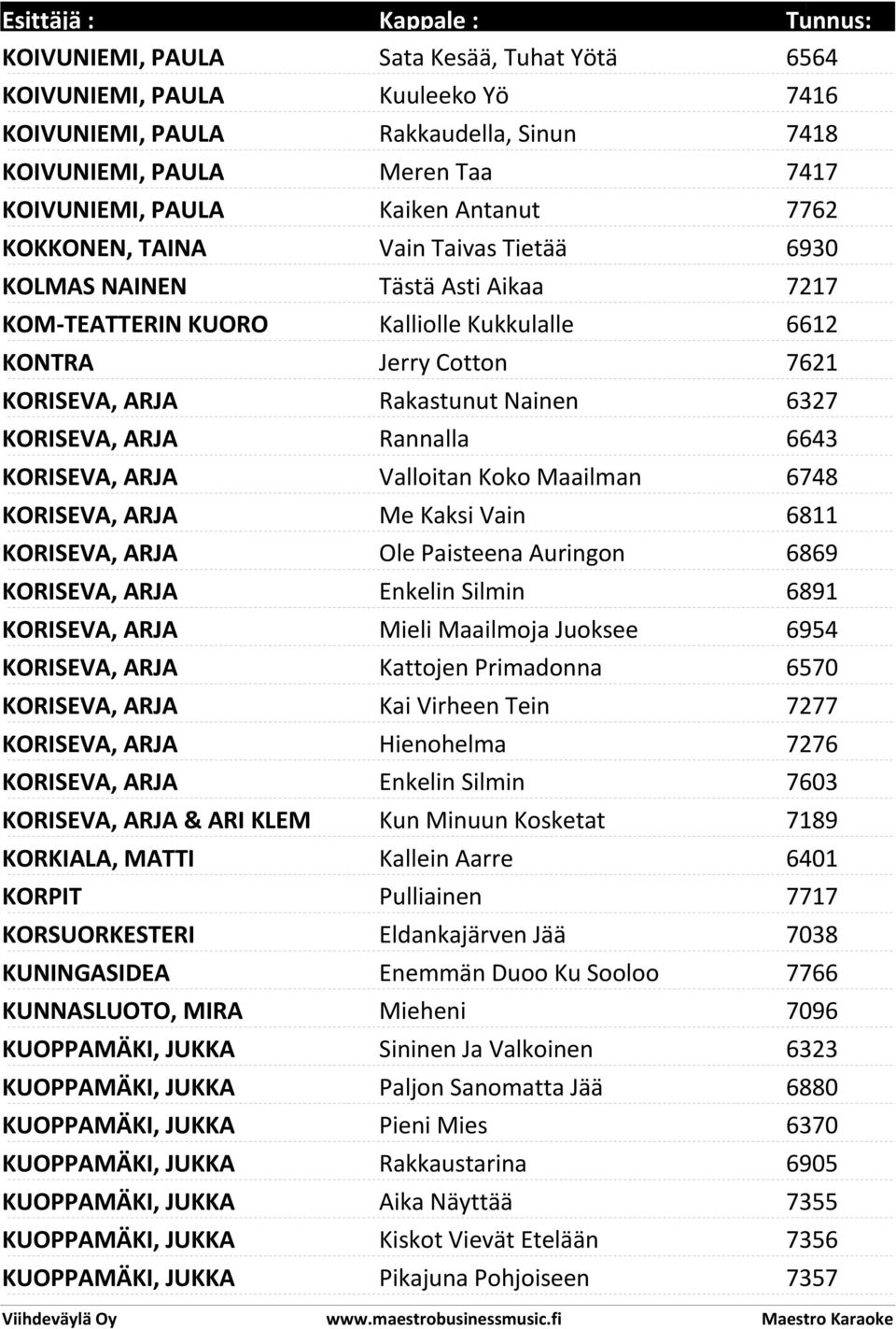 Rannalla 6643 KORISEVA, ARJA Valloitan Koko Maailman 6748 KORISEVA, ARJA Me Kaksi Vain 6811 KORISEVA, ARJA Ole Paisteena Auringon 6869 KORISEVA, ARJA Enkelin Silmin 6891 KORISEVA, ARJA Mieli