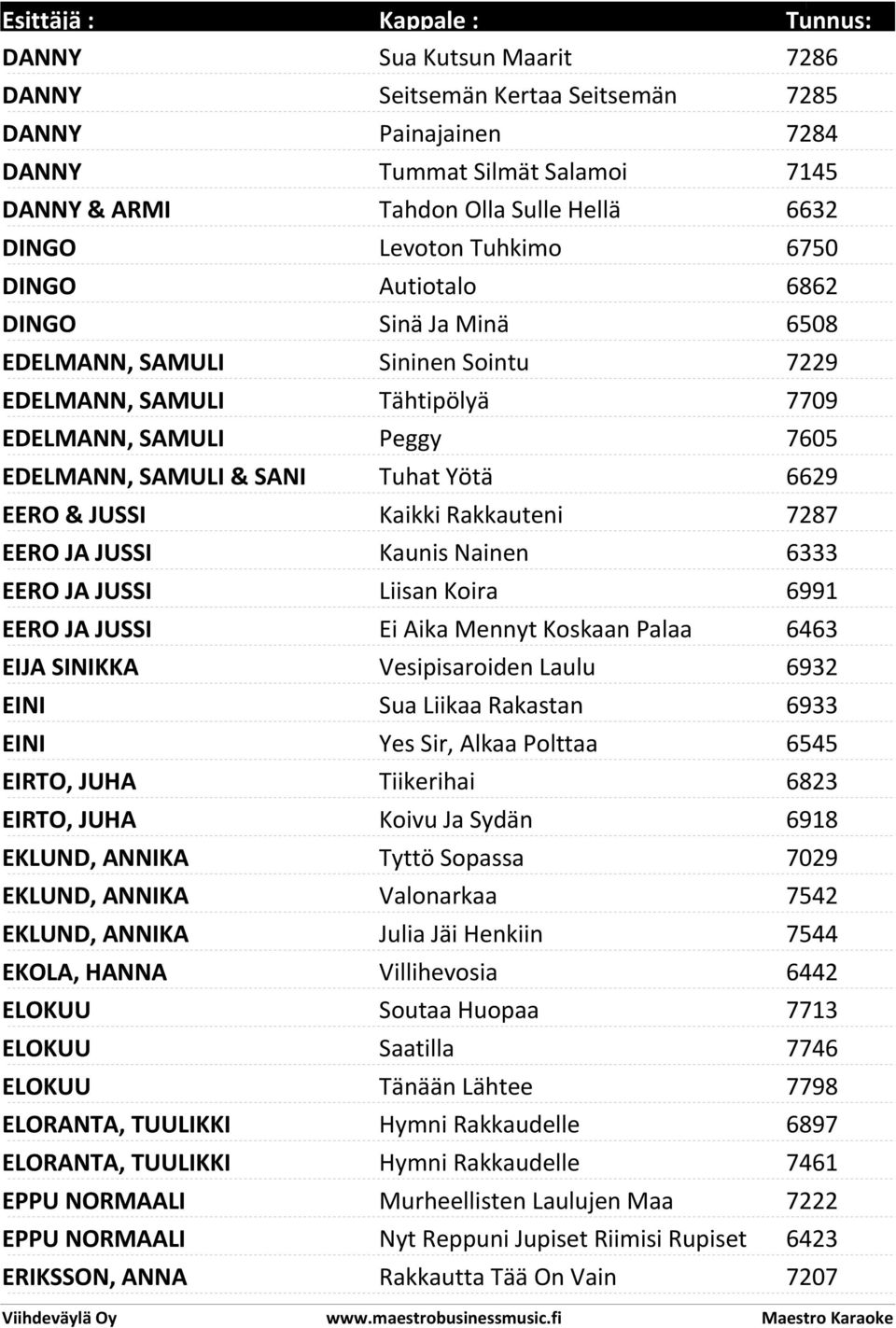 Rakkauteni 7287 EERO JA JUSSI Kaunis Nainen 6333 EERO JA JUSSI Liisan Koira 6991 EERO JA JUSSI Ei Aika Mennyt Koskaan Palaa 6463 EIJA SINIKKA Vesipisaroiden Laulu 6932 EINI Sua Liikaa Rakastan 6933