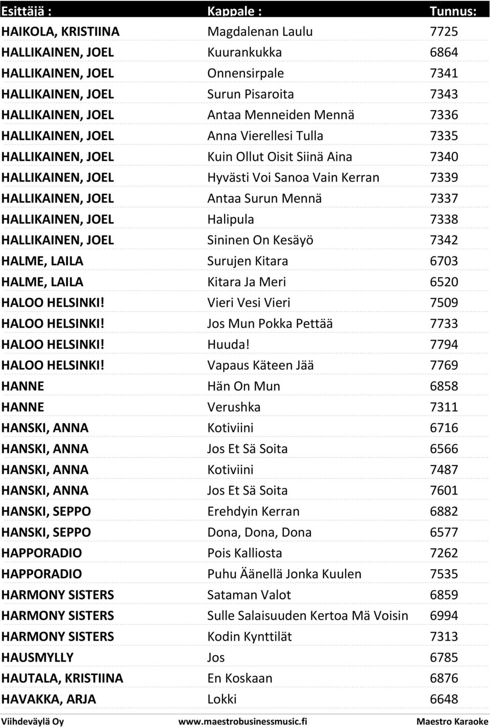 HALLIKAINEN, JOEL Halipula 7338 HALLIKAINEN, JOEL Sininen On Kesäyö 7342 HALME, LAILA Surujen Kitara 6703 HALME, LAILA Kitara Ja Meri 6520 HALOO HELSINKI! Vieri Vesi Vieri 7509 HALOO HELSINKI!