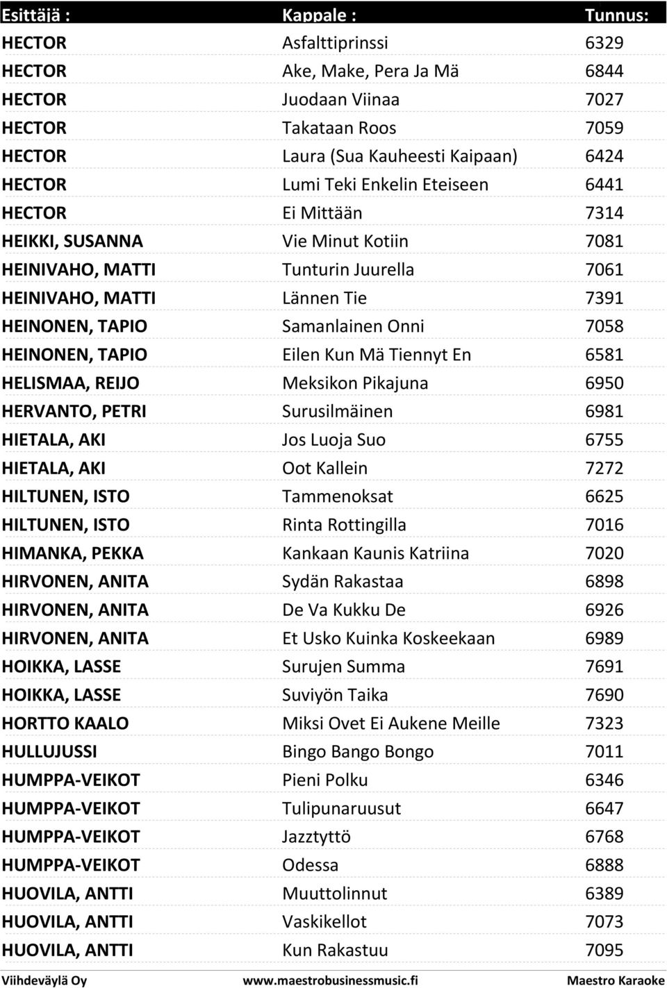 Mä Tiennyt En 6581 HELISMAA, REIJO Meksikon Pikajuna 6950 HERVANTO, PETRI Surusilmäinen 6981 HIETALA, AKI Jos Luoja Suo 6755 HIETALA, AKI Oot Kallein 7272 HILTUNEN, ISTO Tammenoksat 6625 HILTUNEN,
