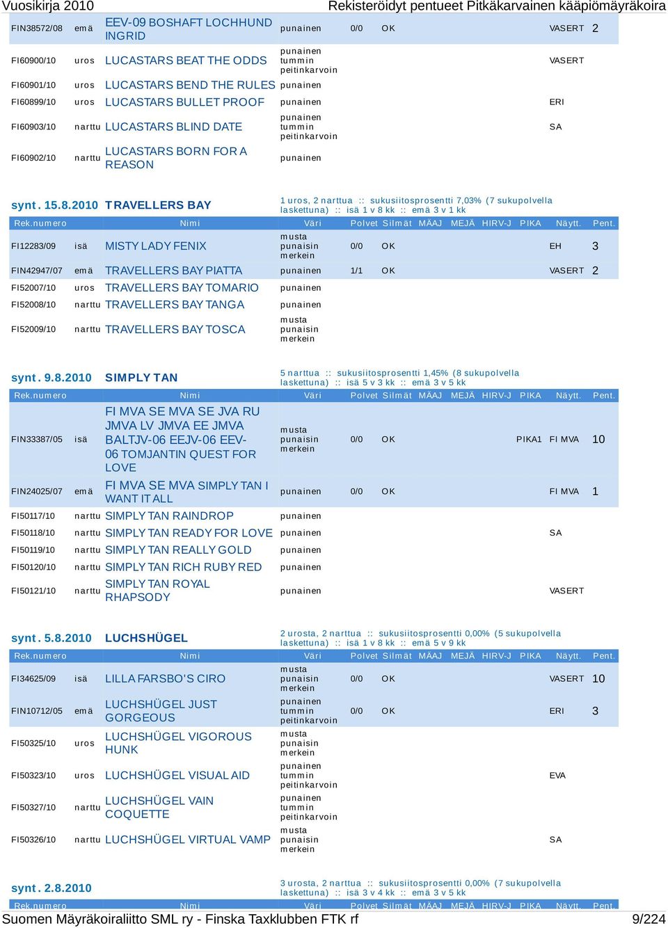 pentueet Pitkäkarvainen kääpiömäyräkoira VASERT SA synt. 15.8.2010 T RAVELLERS BAY 1 uros, 2 narttua :: sukusiitosprosentti 7,03% (7 sukupolvella laskettuna) :: isä 1 v 8 kk :: em ä 3 v 1 kk Rek.