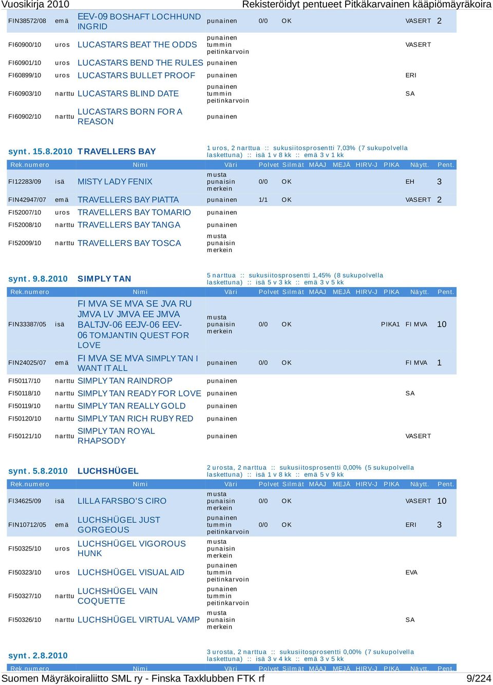 pentueet Pitkäkarvainen kääpiömäyräkoira VASERT SA synt. 15.8.2010 T RAVELLERS BAY 1 uros, 2 narttua :: sukusiitosprosentti 7,03% (7 sukupolvella laskettuna) :: isä 1 v 8 kk :: em ä 3 v 1 kk Rek.