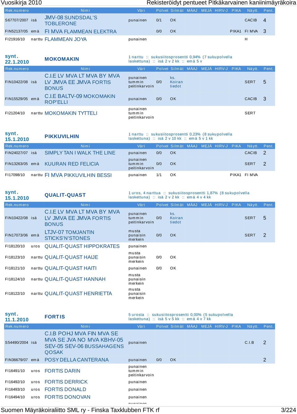 narttu FLAMMEAN JOYA punainen H synt. 22.1.2010 MOKOMAKIN 1 narttu :: sukusiitosprosentti 0,94% (7 sukupolvella laskettuna) :: isä 2 v 2 kk :: em ä 5 v Rek.